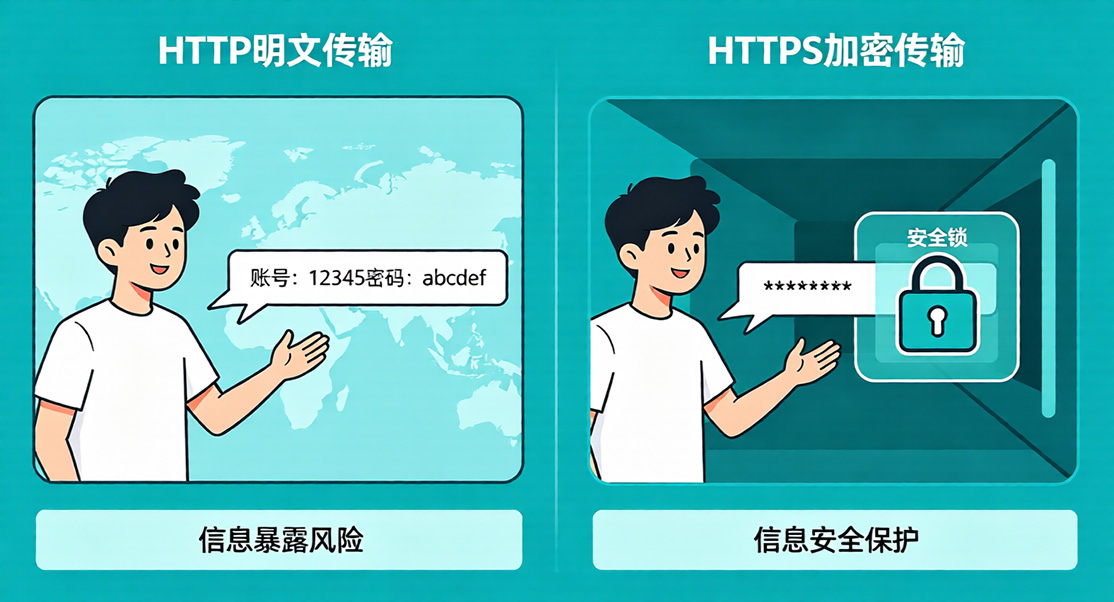 SSL证书到底加密了什么？通俗完整拆解